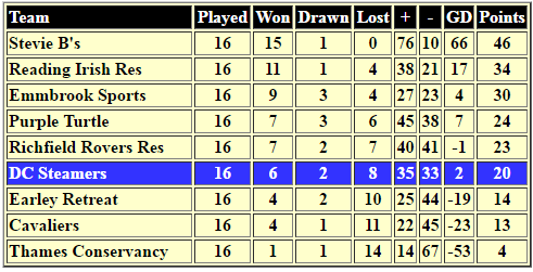 May 02nd 2004 table
