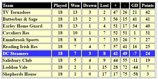 May 06th 2002 table