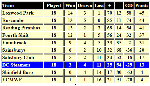 May 5th 2001 table